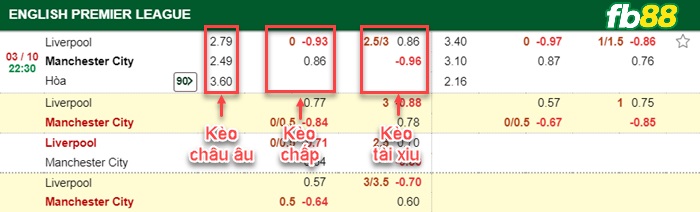 Fb88 bảng kèo trận đấu Liverpool vs Man City
