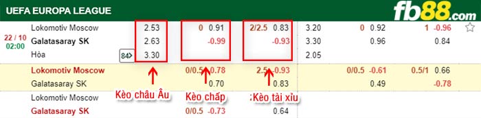 fb88-bảng kèo trận đấu Lokomotiv Moscow vs Galatasaray