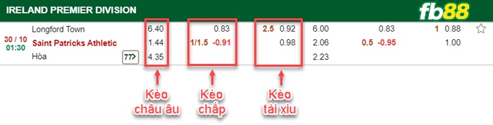 Fb88 bảng kèo trận đấu Longford Town vs St. Patrick’s