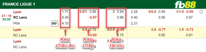 Fb88 tỷ lệ kèo trận đấu Barcelona vs Alaves