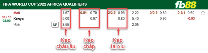 Fb88 bảng kèo trận đấu Mali vs Kenya