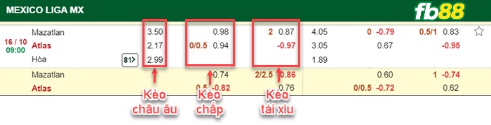 Fb88 bảng kèo trận đấu Mazatlan vs Atlas