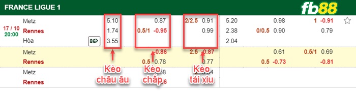 Fb88 bảng kèo trận đấu Metz vs Rennes