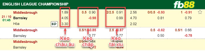 Fb88 bảng kèo trận đấu Middlesbrough vs Barnsley