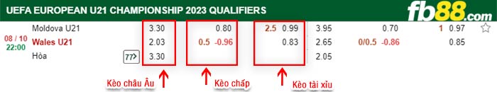fb88-bảng kèo trận đấu Moldova(U21) vs Wales(U21)