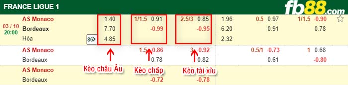 fb88-bảng kèo trận đấu Monaco vs Bordeaux