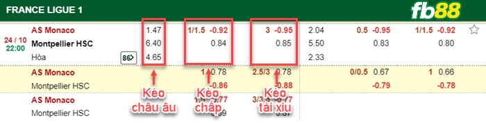 Fb88 bảng kèo trận đấu Monaco vs Montpellier