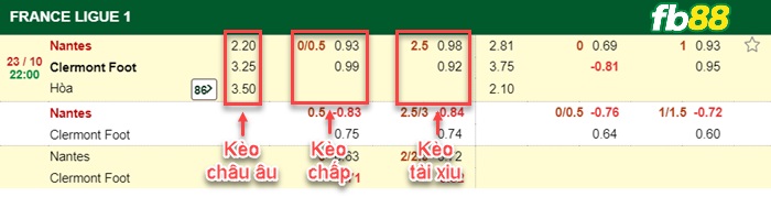 Fb88 bảng kèo trận đấu Nantes vs Clermont