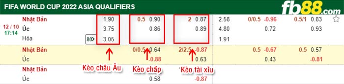 fb88-bảng kèo trận đấu Nhat Ban vs Australia