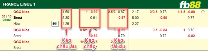 Fb88 bảng kèo trận đấu Nice vs Brestois