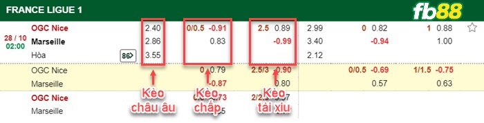 Fb88 bảng kèo trận đấu Nice vs Marseille