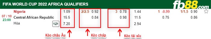 fb88-bảng kèo trận đấu Nigeria vs CH Trung Phi