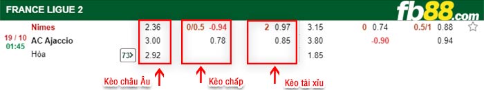 fb88-bảng kèo trận đấu Nimes vs AC Ajaccio