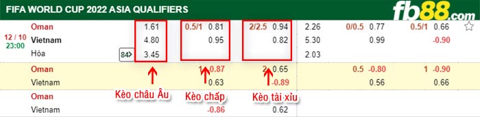 fb88-bảng kèo trận đấu Oman vs Viet Nam