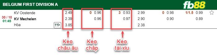 Fb88 bảng kèo trận đấu Oostende vs Mechelen