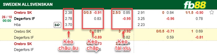 Fb88 bảng kèo trận đấu Orebro vs Degerfors