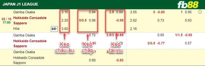 Fb88 bảng kèo trận đấu Gamba Osaka vs Consadole Sapporo