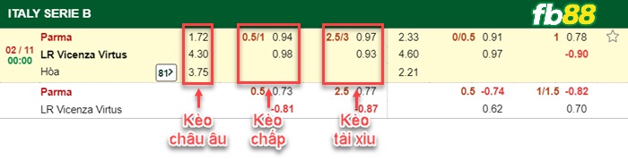 Fb88 bảng kèo trận đấu Parma vs Vicenza