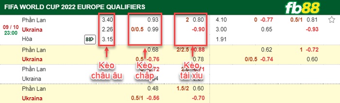 Fb88 bảng kèo trận đấu Phần Lan vs Ukraine