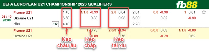 Fb88 bảng kèo trận đấu Pháp (U21) Ukraine (U21)