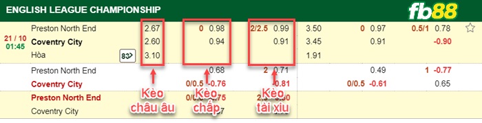 Fb88 bảng kèo trận đấu Preston vs Coventry