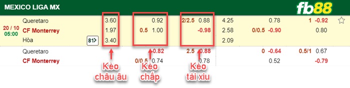 Fb88 bảng kèo trận đấu Queretaro vs Monterrey
