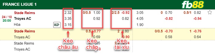 Fb88 bảng kèo trận đấu Reims vs Troyes