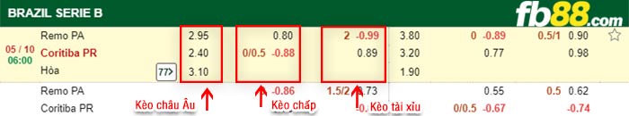 fb88-bảng kèo trận đấu Remo Belem vs Coritiba