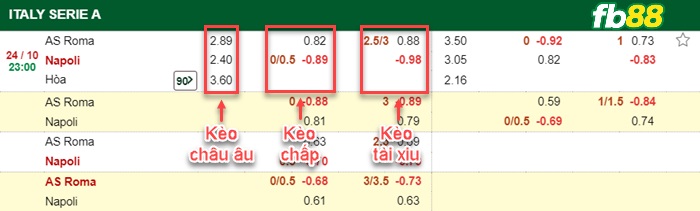 Fb88 bảng kèo trận đấu Roma vs Napoli