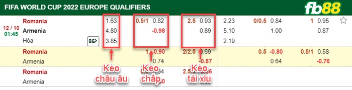 Fb88 bảng kèo trận đấu Romania vs Armenia