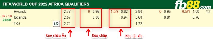 fb88-bảng kèo trận đấu Rwanda vs Uganda