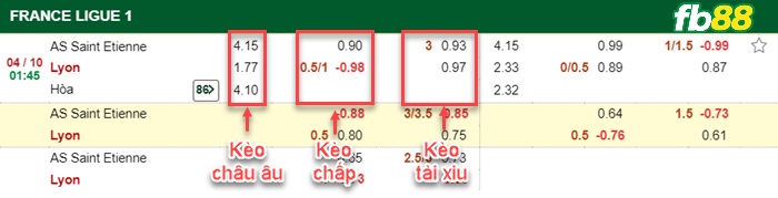 Fb88 bảng kèo trận đấu Saint-Etienne vs Lyon;