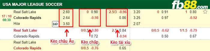fb88-bảng kèo trận đấu Salt Lake vs Colorado Rapids