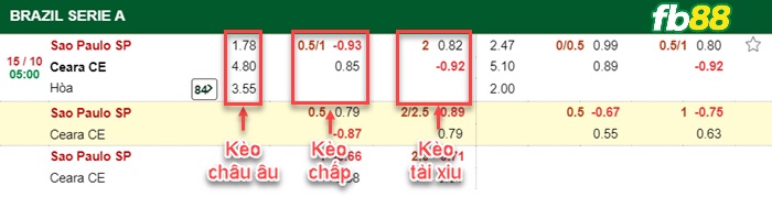 Fb88 bảng kèo trận đấu Sao Paulo vs Ceara
