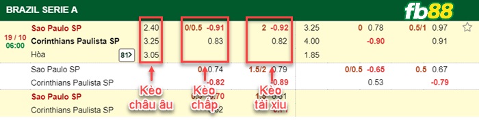Fb88 bảng kèo trận đấu Sao Paulo vs Corinthians