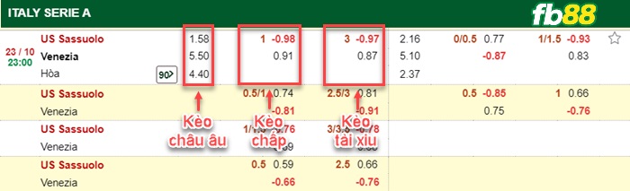 Fb88 bảng kèo trận đấu Sassuolo vs Venezia