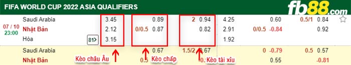 fb88-bảng kèo trận đấu Saudi Arabia vs Nhat Ban