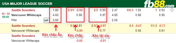 fb88-bảng kèo trận đấu Seattle Sounders vs Vancouver Whitecaps
