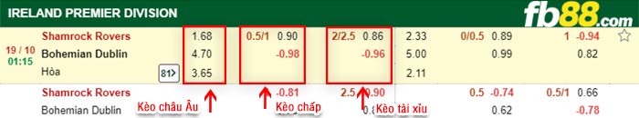 fb88-bảng kèo trận đấu Shamrock Rovers vs Bohemians