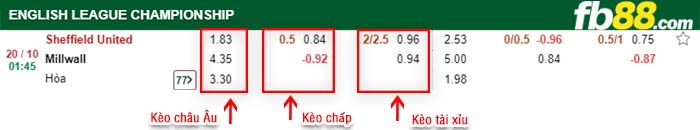 fb88-bảng kèo trận đấu Sheffield United vs Millwall