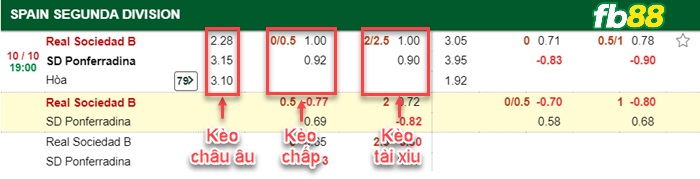 Fb88 bảng kèo trận đấu Sociedad B vs Ponferradina