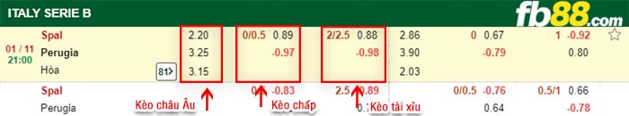 fb88-bảng kèo trận đấu Spal vs Perugia