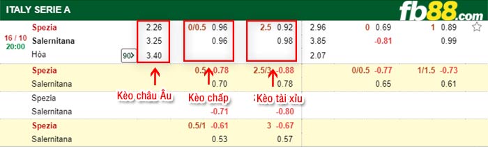 fb88-bảng kèo trận đấu Spezia vs Salernitana