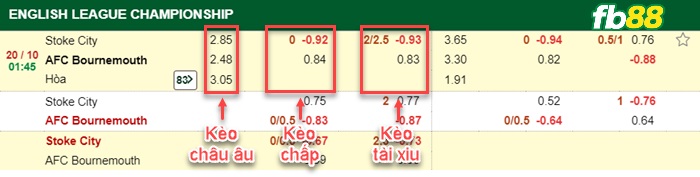 Fb88 bảng kèo trận đấu Stoke vs Bournemouth