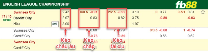 Fb88 bảng kèo trận đấu Swansea vs Cardiff