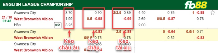 Fb88 bảng kèo trận đấu Preston vs Coventry