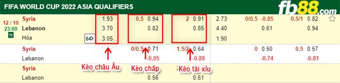 fb88-bảng kèo trận đấu Syria vs Lebanon