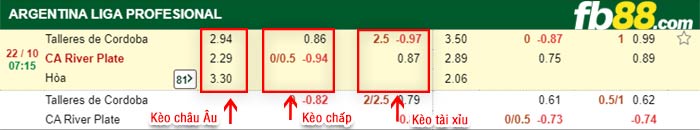 fb88-bảng kèo trận đấu Talleres Cordoba vs River Plate