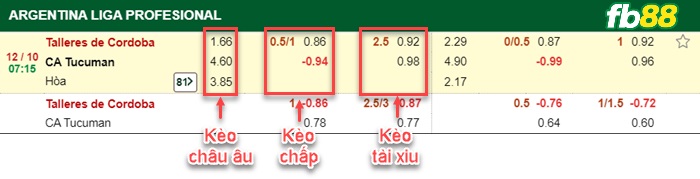 Fb88 bảng kèo trận đấu Talleres Cordoba vs Tucuman