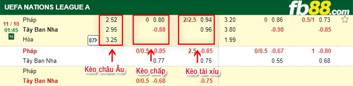 fb88-bảng kèo trận đấu Tay Ban Nha vs Phap